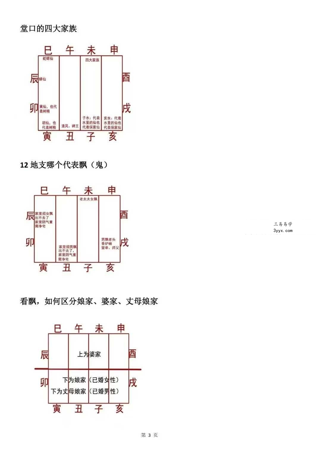 一掌金《掐指算看卦技巧》36页 江湖神算子 资料图片