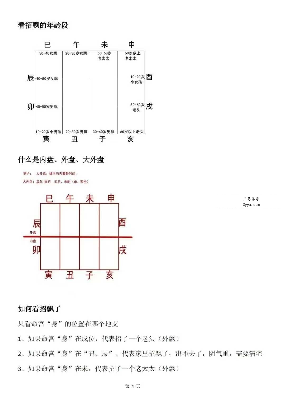 一掌金《掐指算看卦技巧》36页 江湖神算子 资料图片