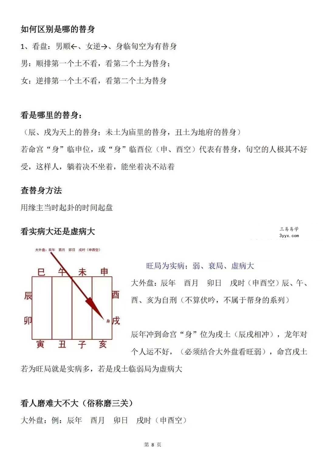 一掌金《掐指算看卦技巧》36页 江湖神算子 资料图片
