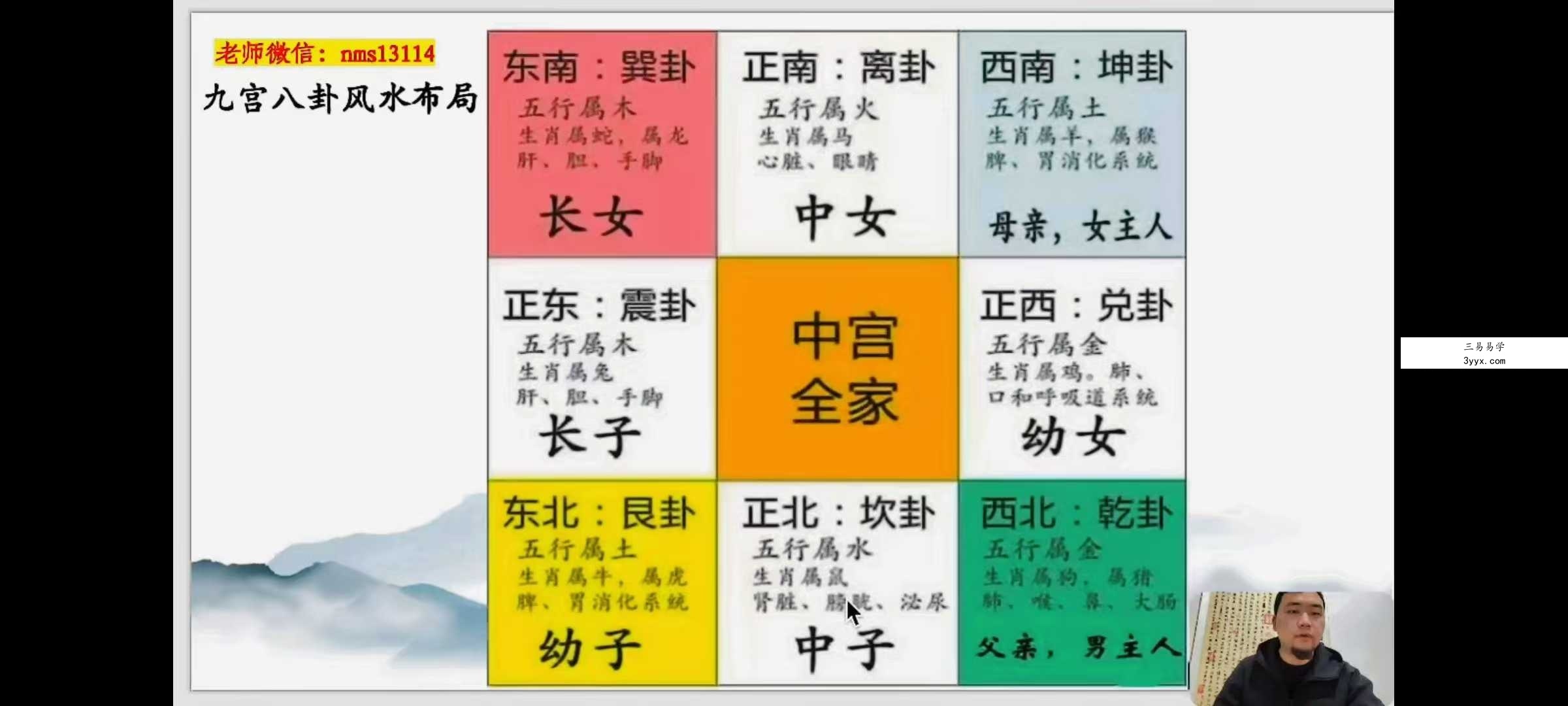 黎宏阳《风水体系高级班》20集 资料图片