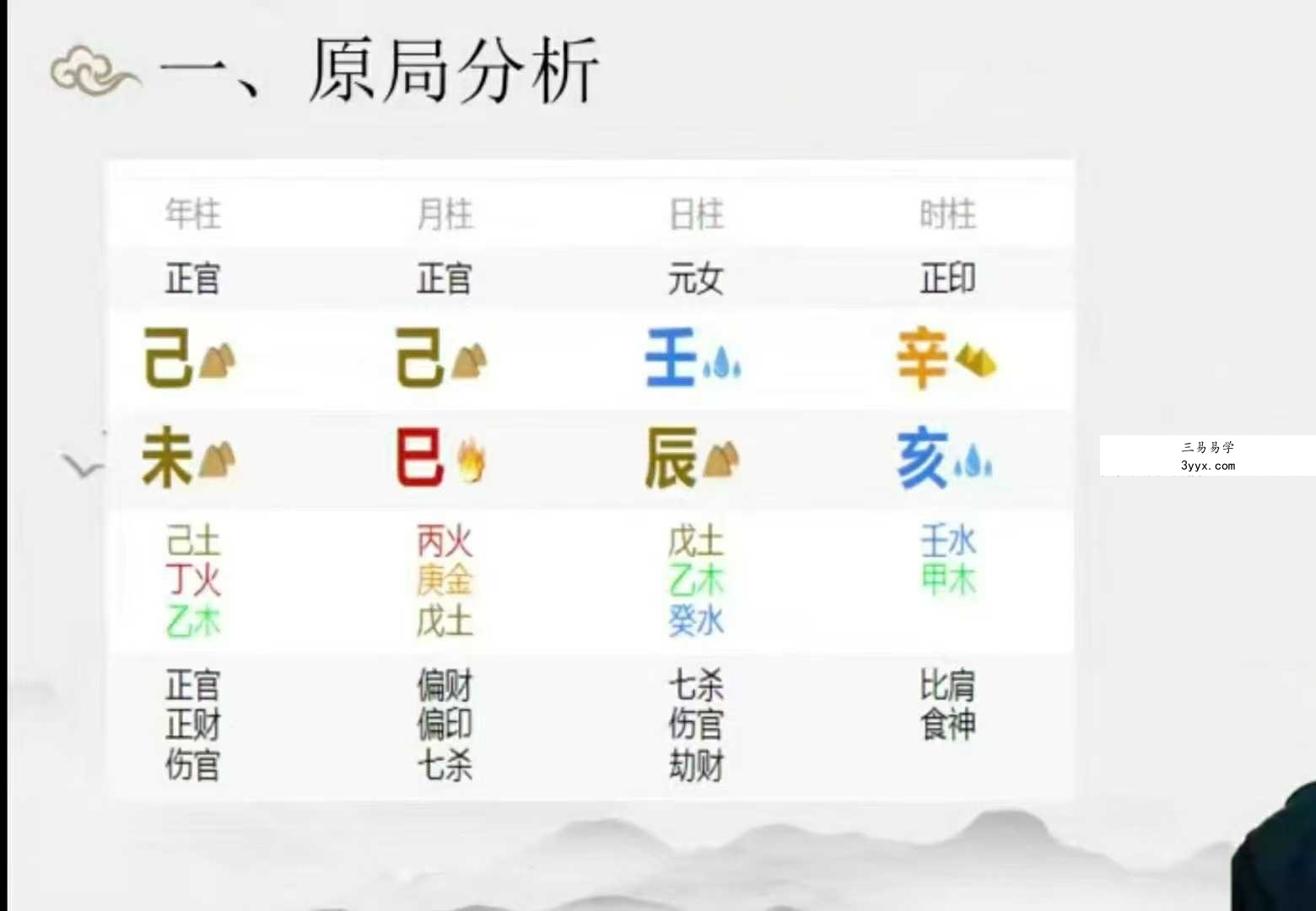 江易《盲派命理真宗》61集 资料图片