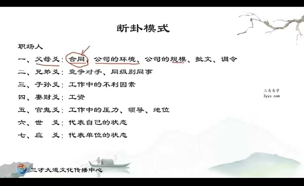 易道中天六爻 线上训练营 第一期34集 资料图片