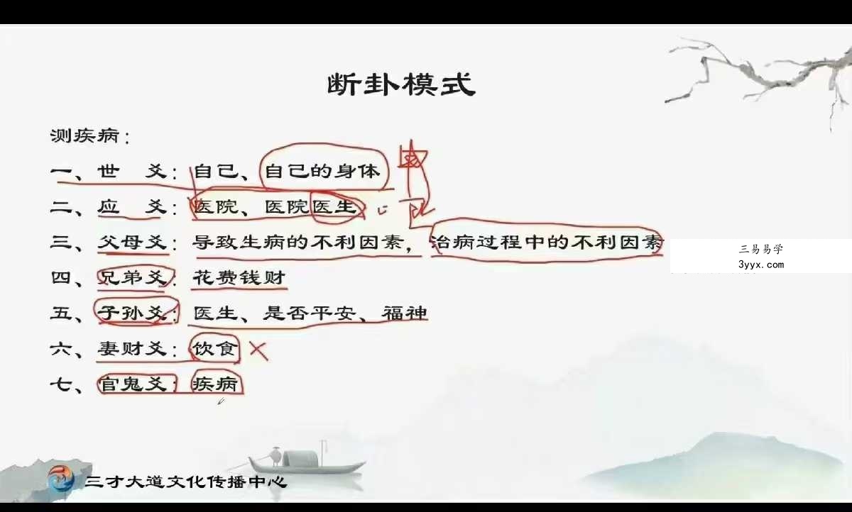易道中天六爻 线上训练营 第一期34集 资料图片