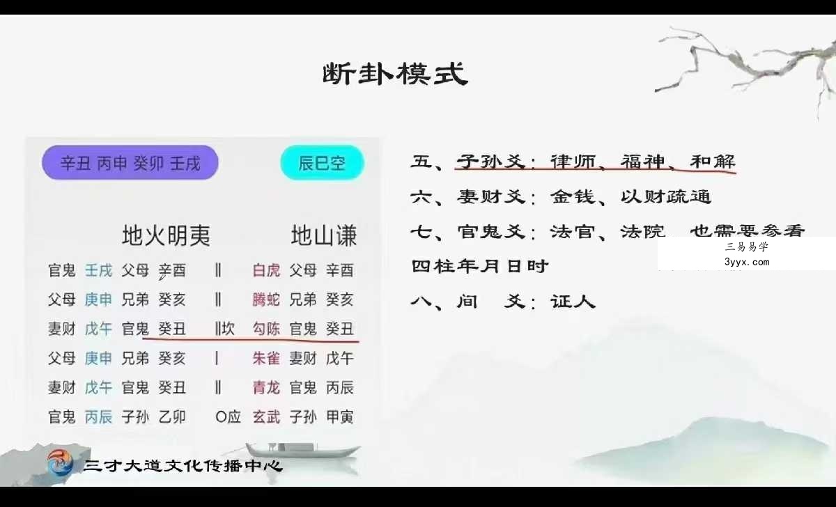 易道中天六爻 线上训练营 第一期34集 资料图片
