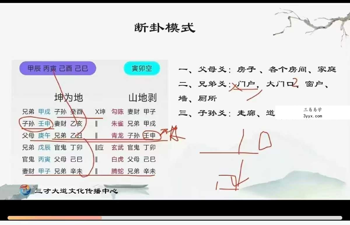 易道中天六爻 线上训练营 第一期34集 资料图片
