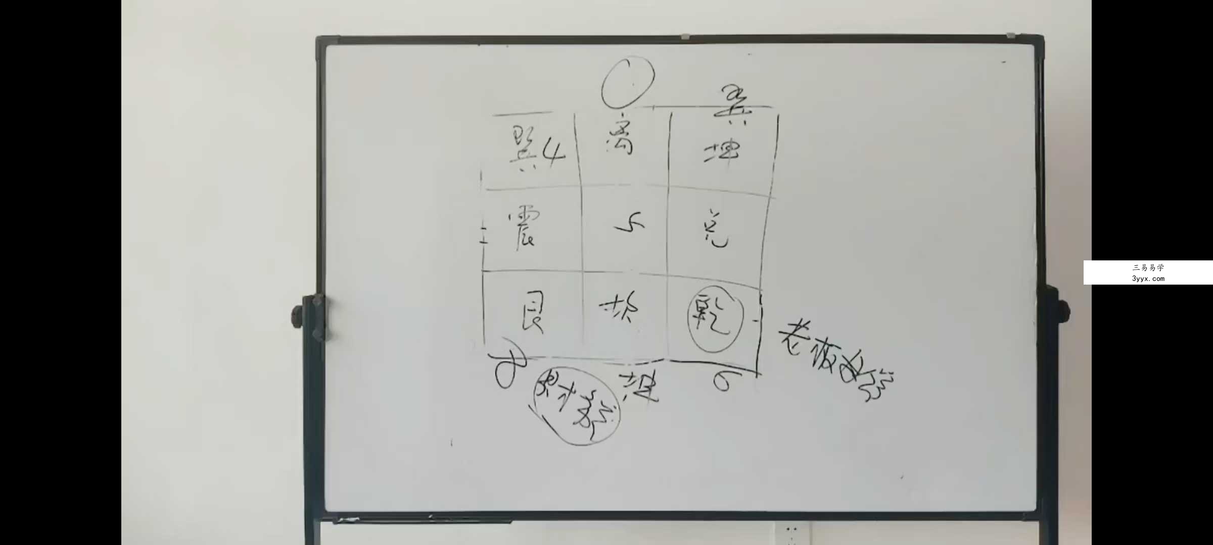 炳易《杨公择日课程》16集 资料图片