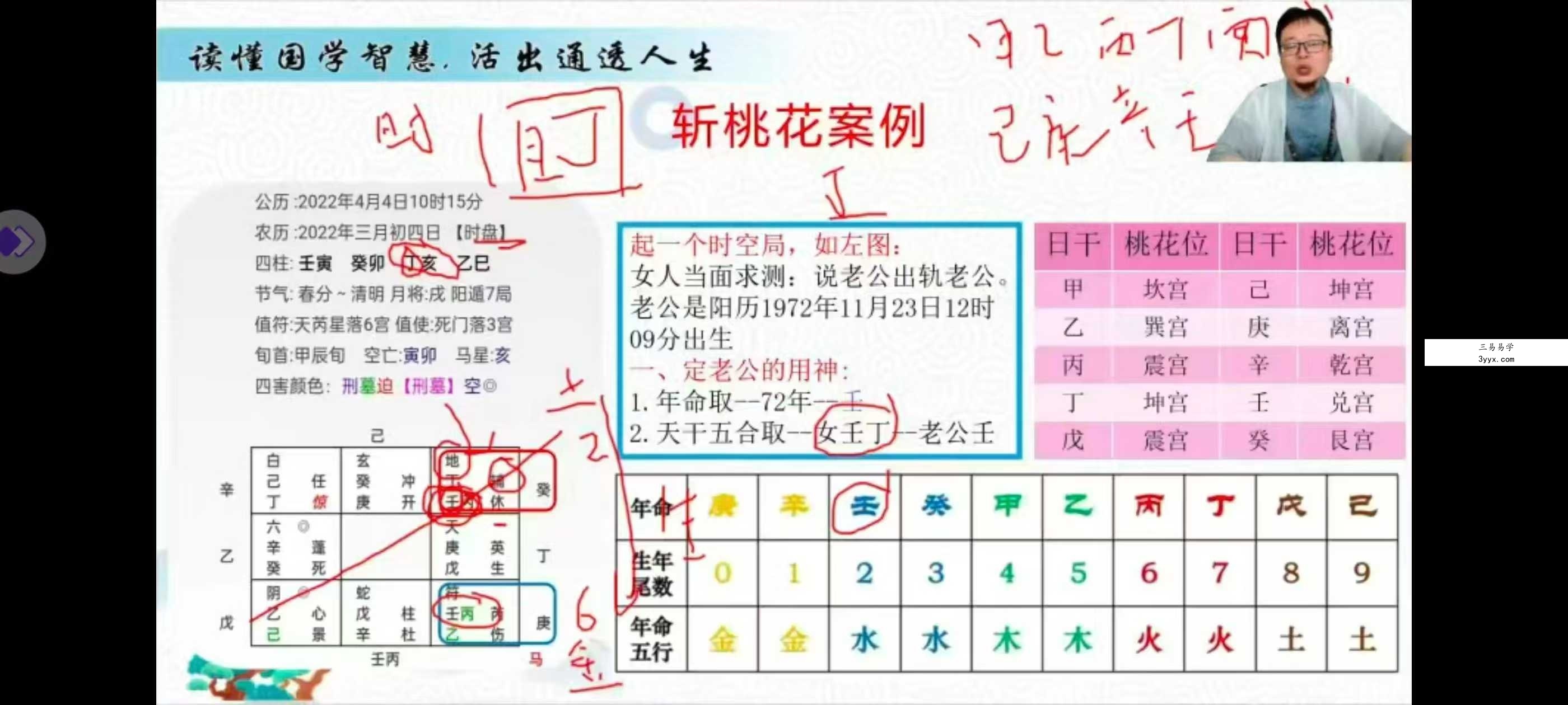 嵩哲老师奇门风水奇门姓名学合集79集 资料图片