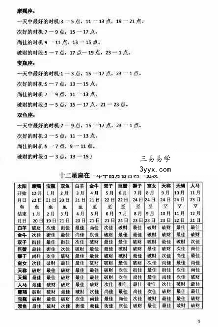 蒋鸿冰《民间绝学掐指神算》196页 资料图片