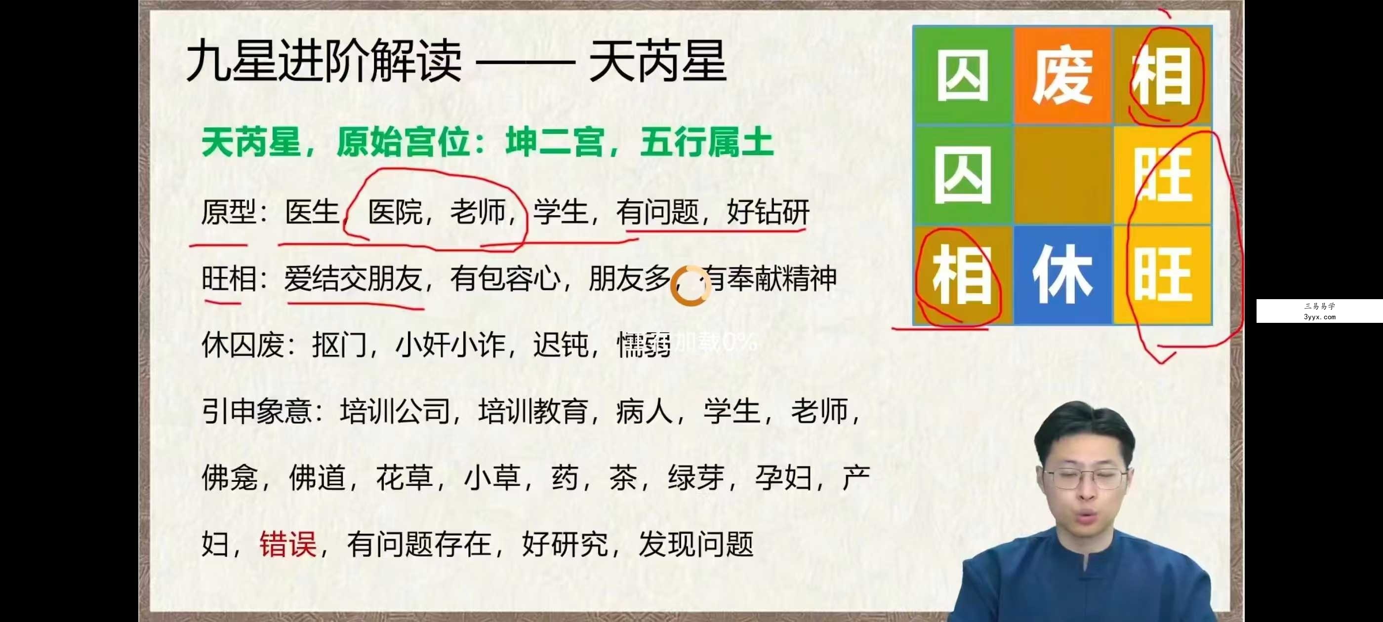 林涵予《奇门遁甲高级运筹课程》35集视频 资料图片