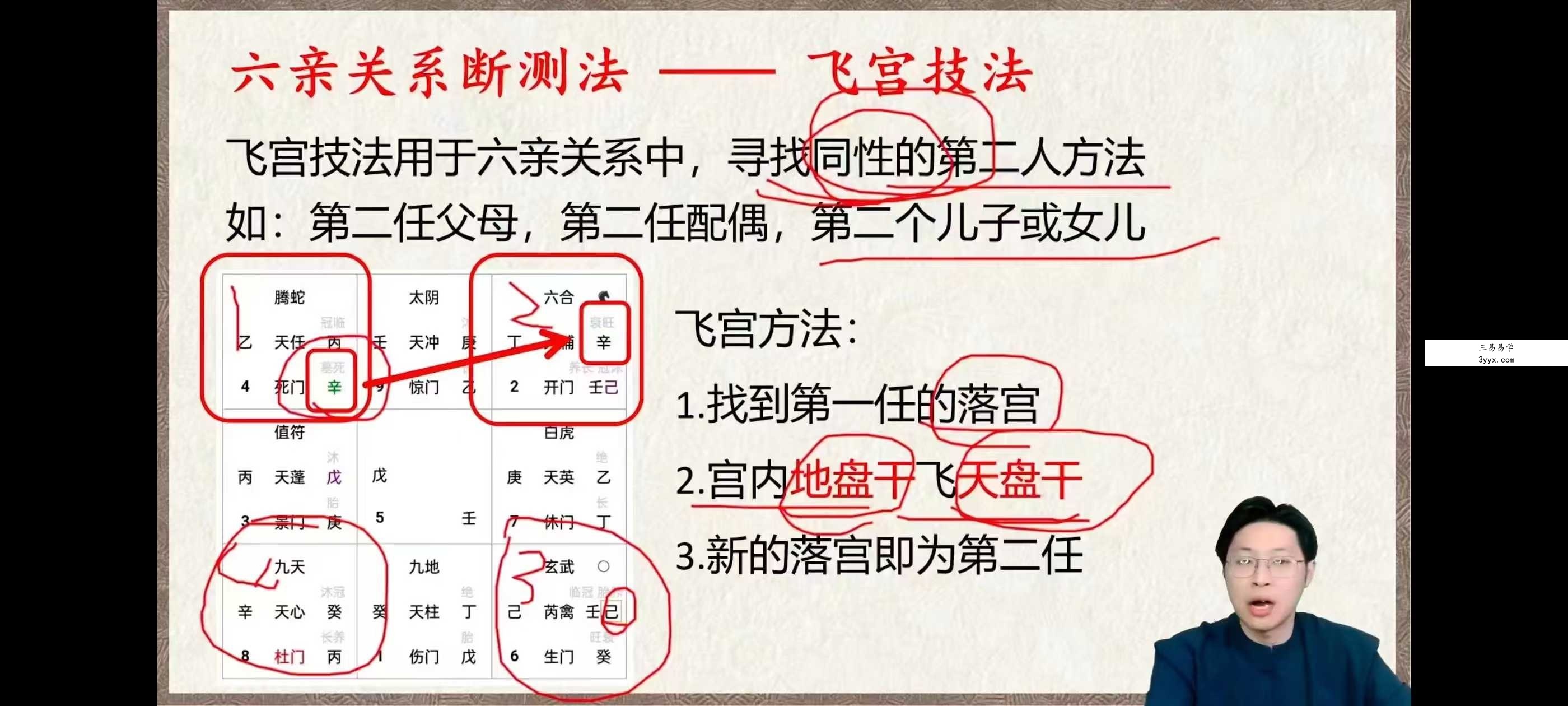 林涵予《奇门遁甲高级运筹课程》35集视频 资料图片