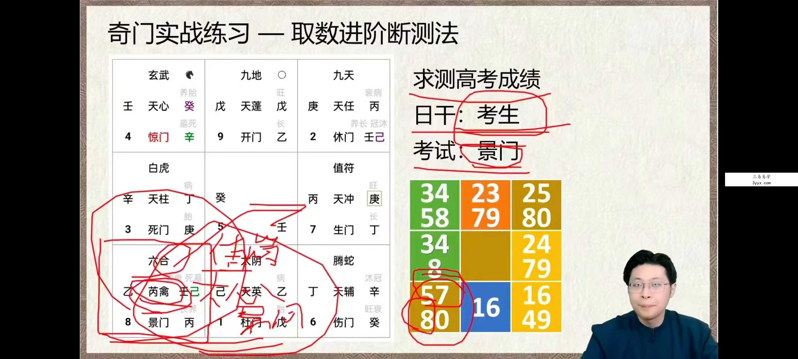 林涵予《奇门遁甲高级运筹课程》35集视频 资料图片