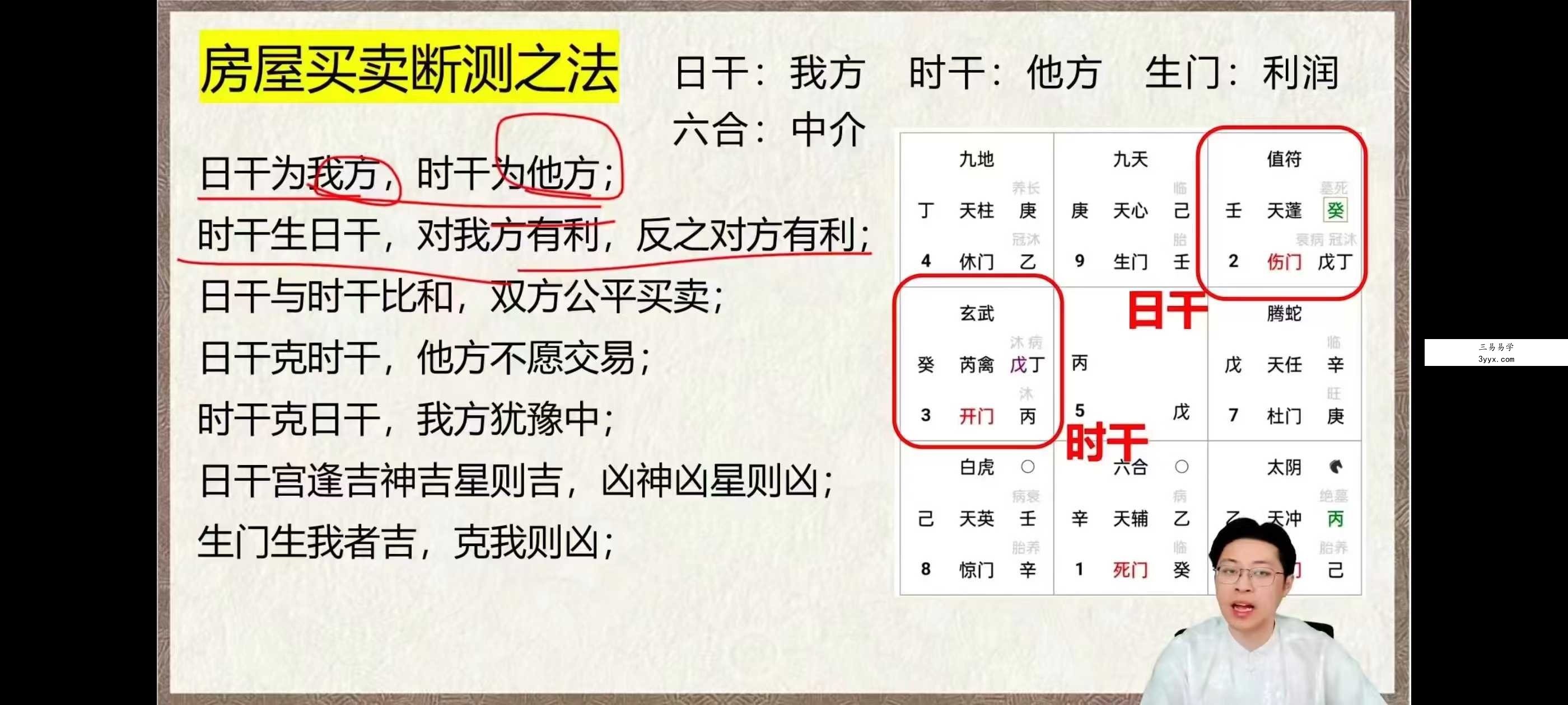 林涵予《奇门遁甲高级运筹课程》35集视频 资料图片