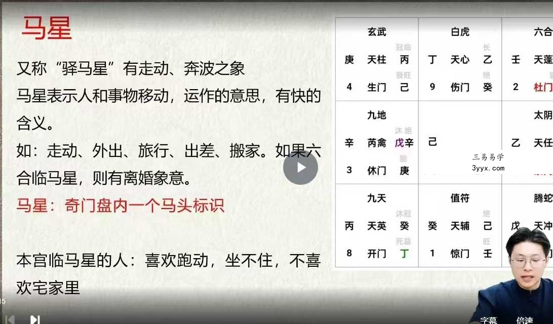 林涵予《奇门财富实战班》14集 资料图片