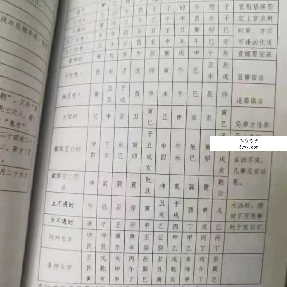 陈红耀-爻谷风水实用日课六册合集 资料图片