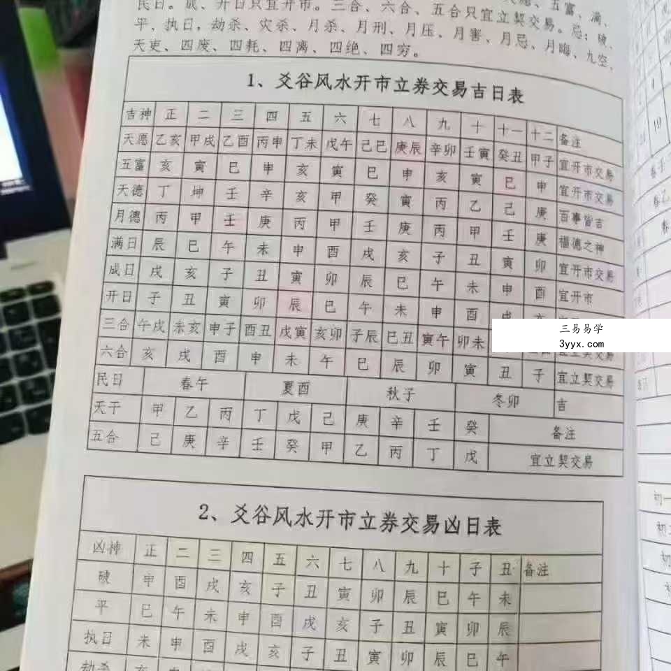 陈红耀-爻谷风水实用日课六册合集 资料图片