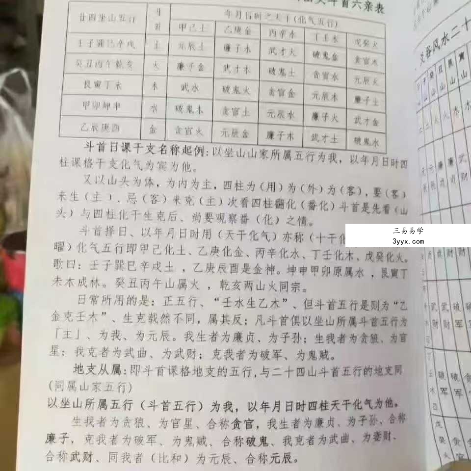 陈红耀-爻谷风水实用日课六册合集 资料图片