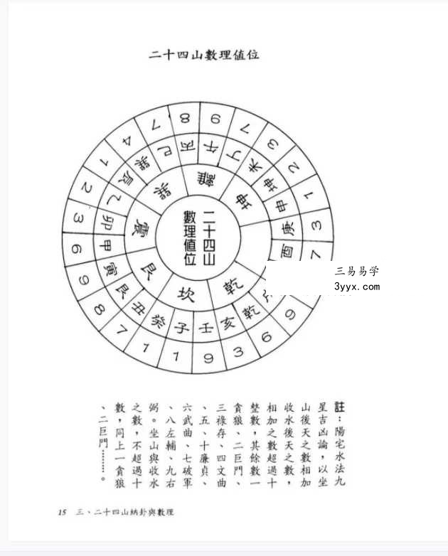 天星居士《阳宅公寓.店铺.街路图实际断法》 资料图片