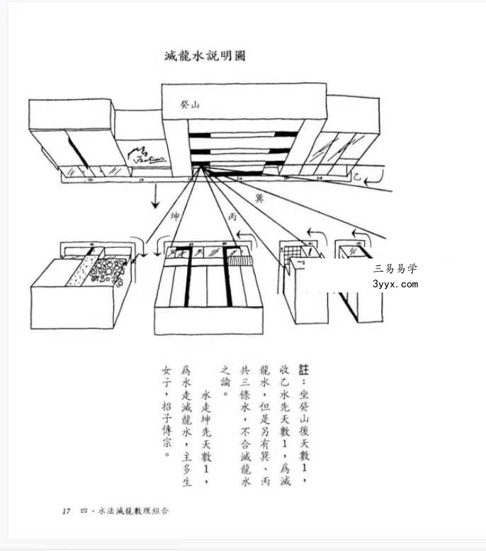 天星居士《阳宅公寓.店铺.街路图实际断法》 资料图片