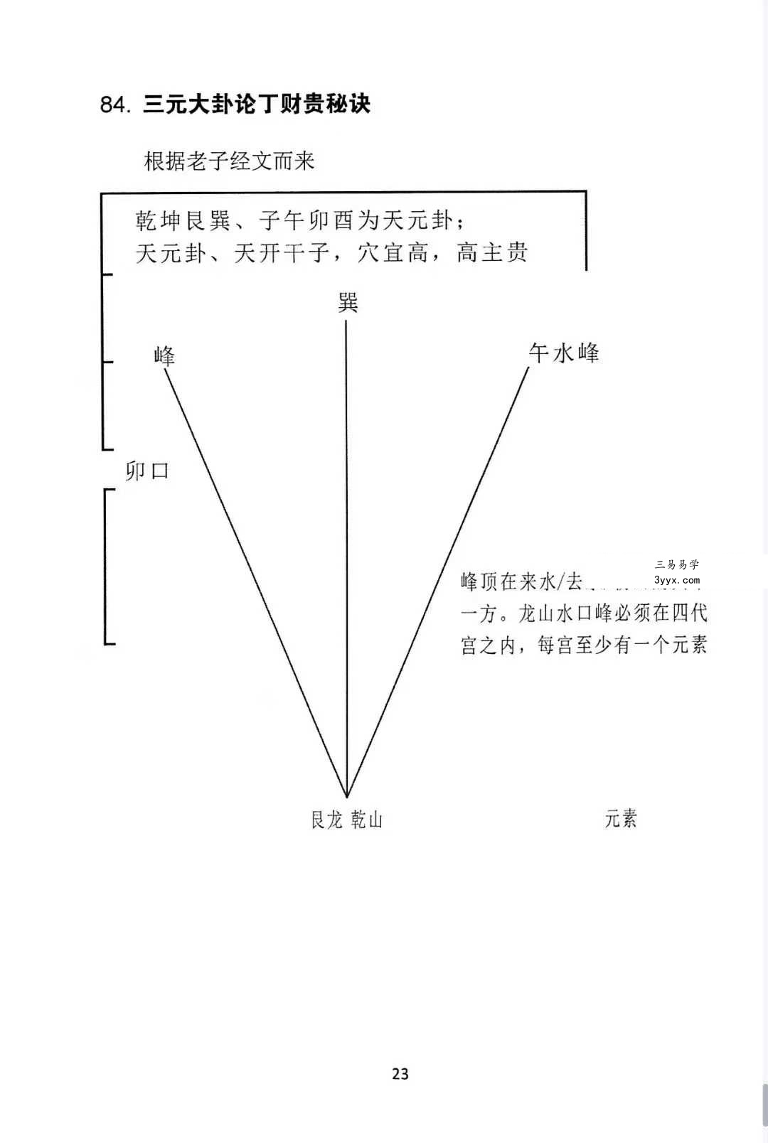 曾福生《杨公三元地理真机秘传》+《杨公祖传风水口诀书》 资料图片