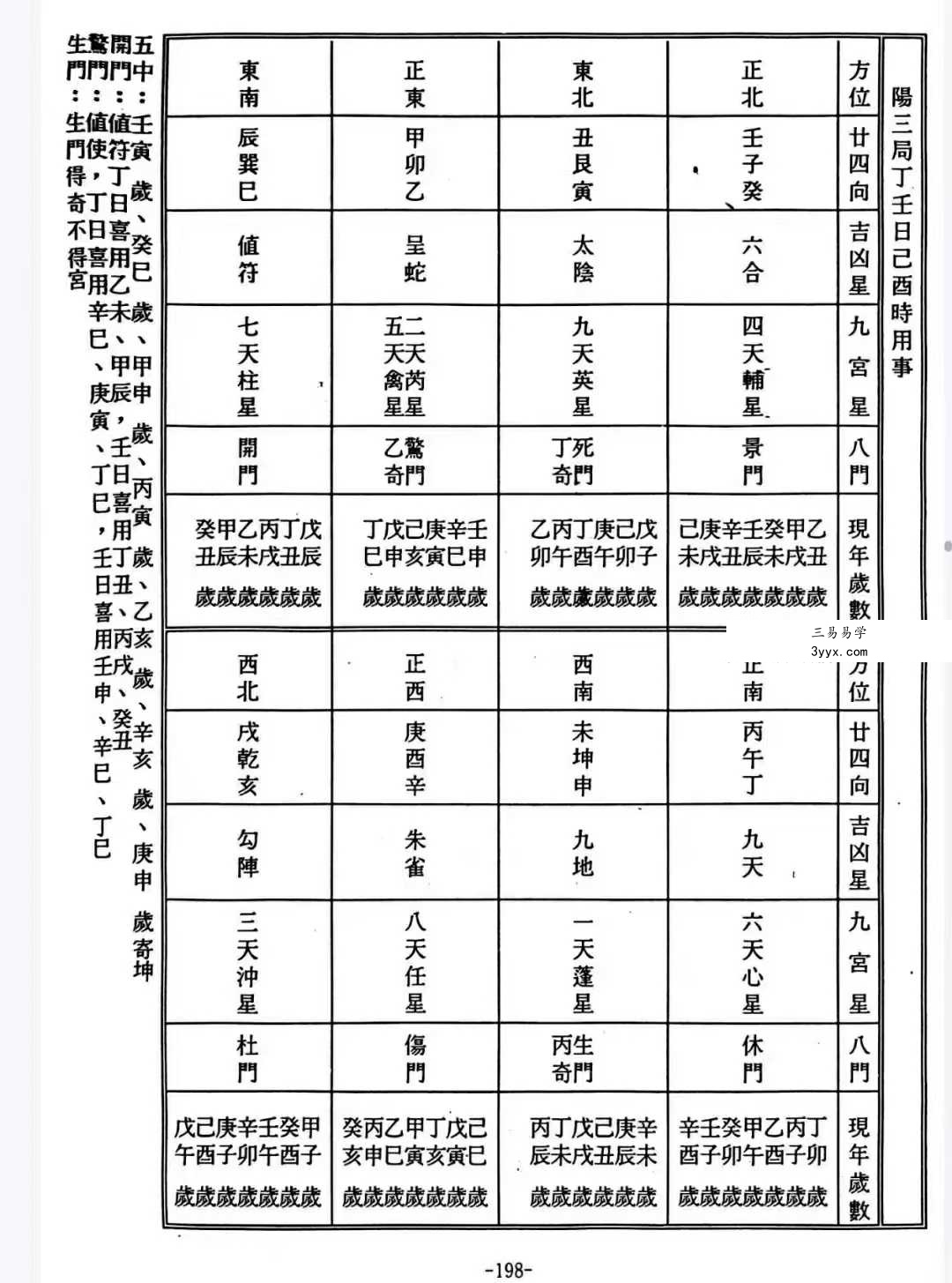 蔡朝枝《奇门占财精华》406页 资料图片