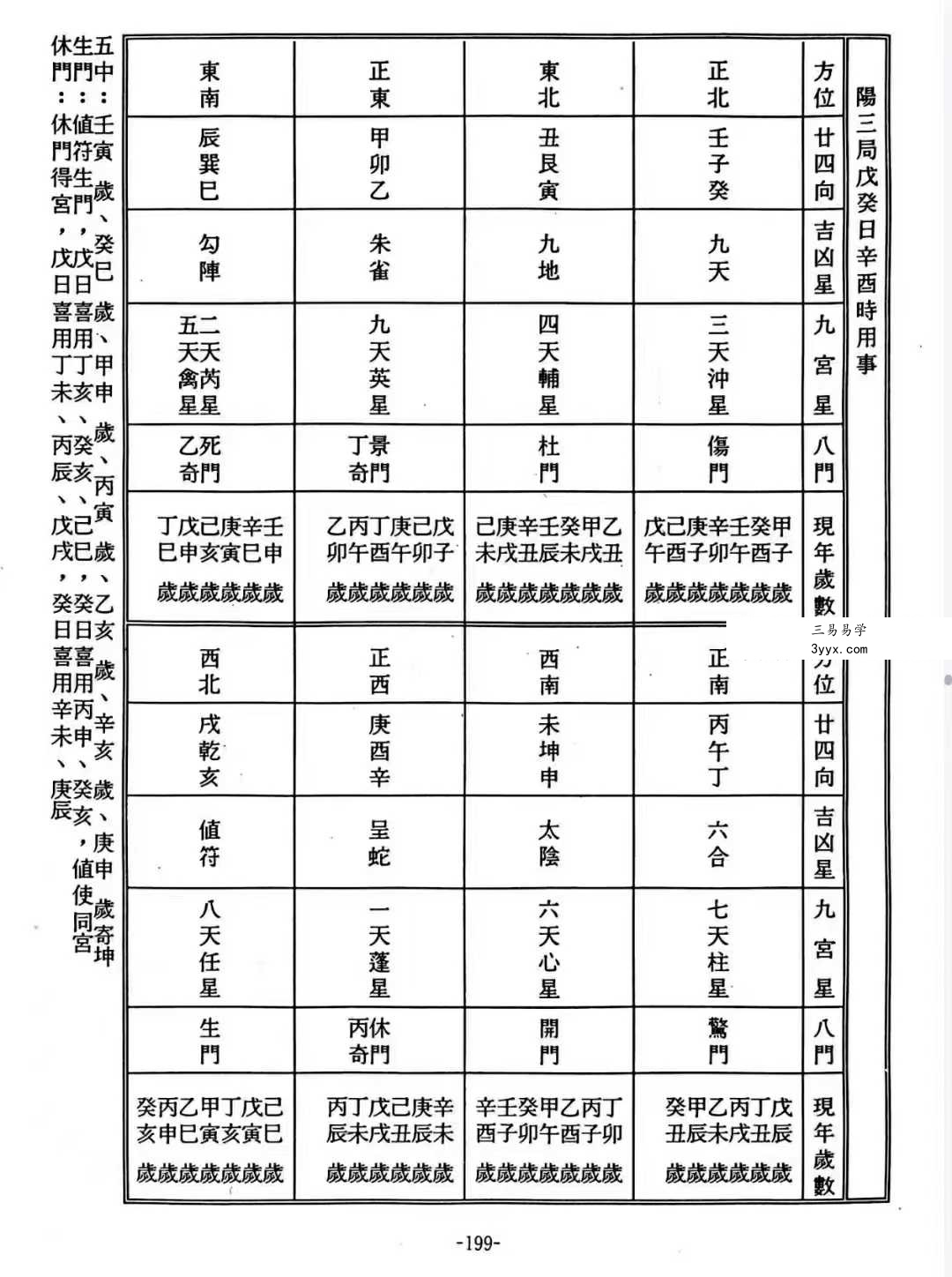 蔡朝枝《奇门占财精华》406页 资料图片