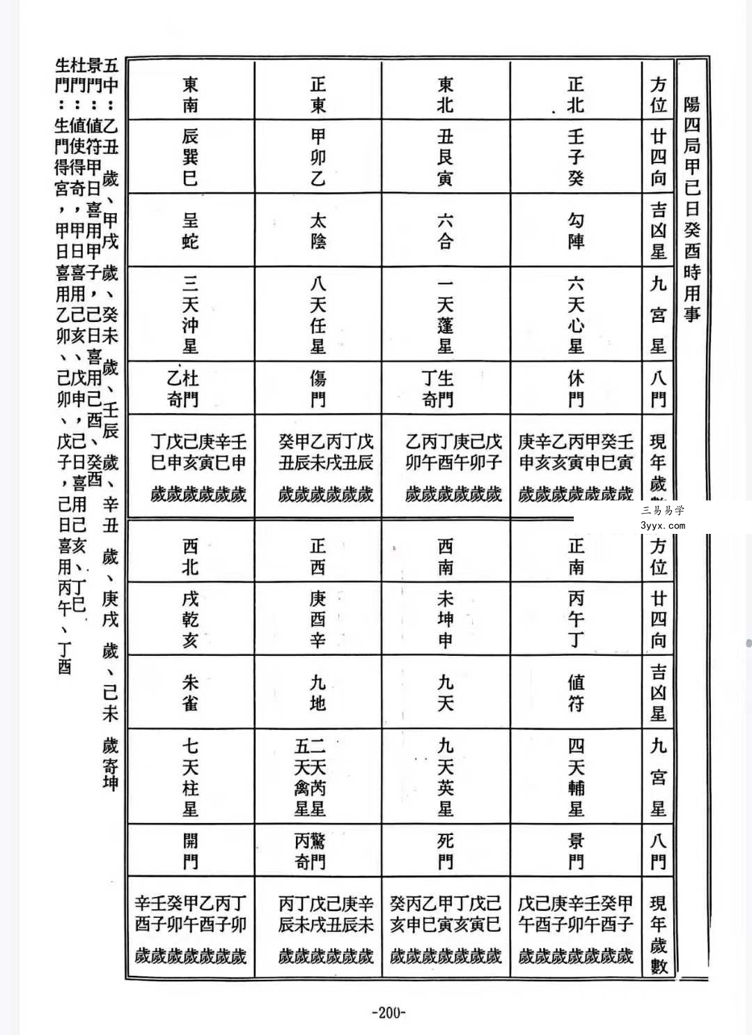 蔡朝枝《奇门占财精华》406页 资料图片