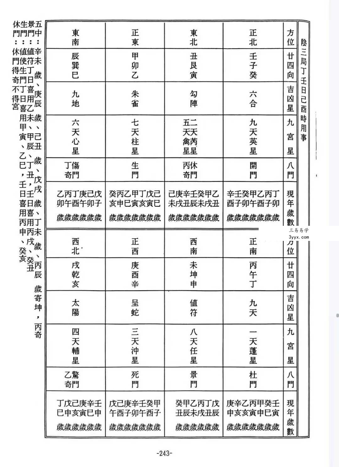 蔡朝枝《奇门占财精华》406页 资料图片