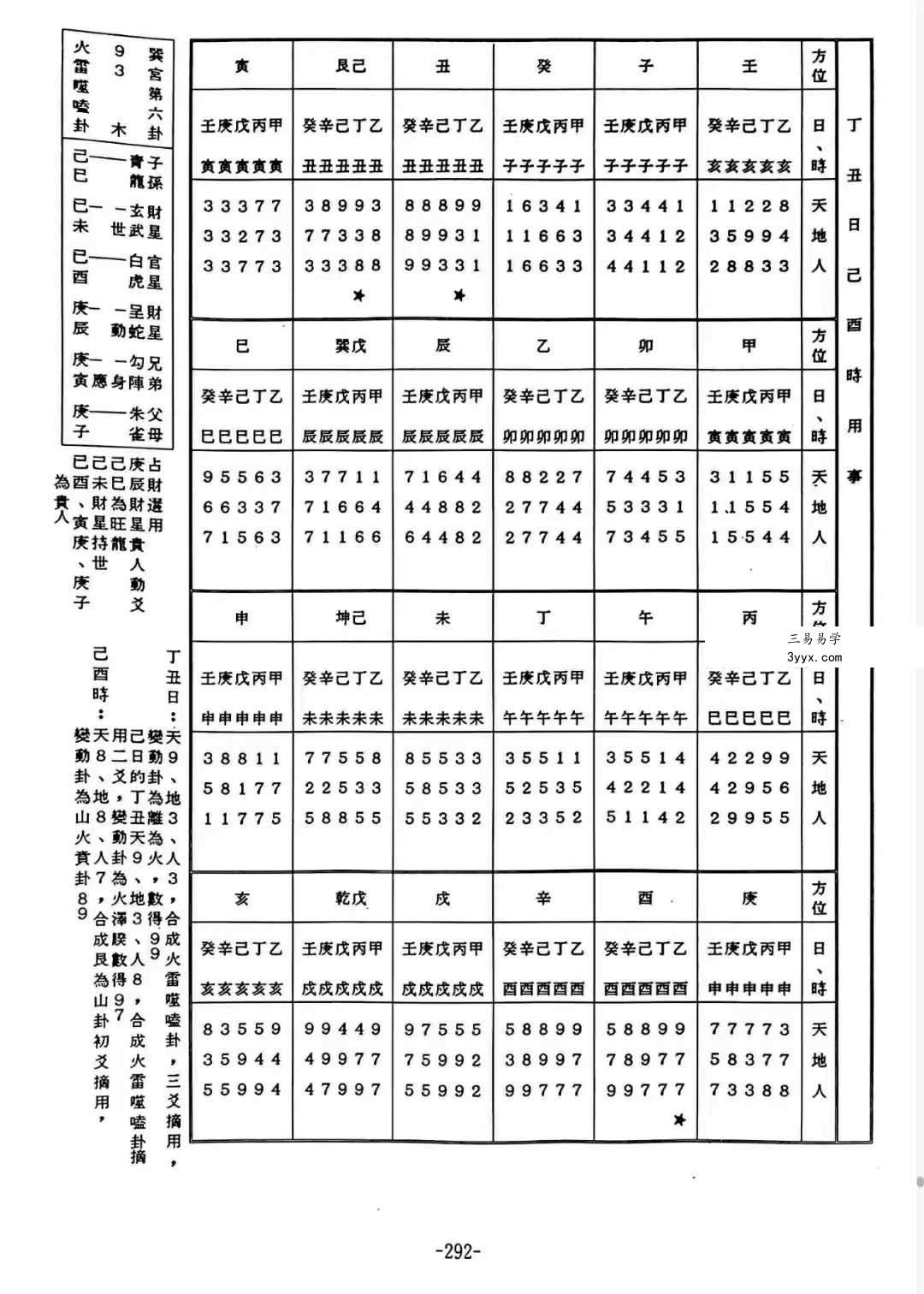 蔡朝枝《奇门占财精华》406页 资料图片