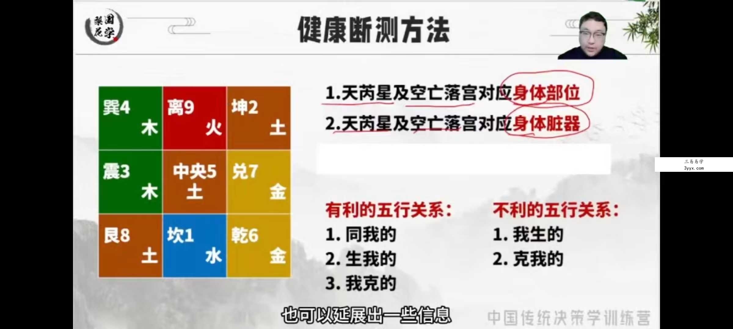舒涵《奇门遁甲45天实战课程》33集 资料图片