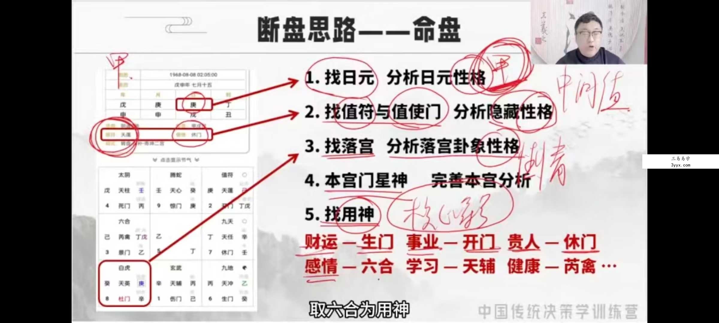 舒涵《奇门遁甲45天实战课程》33集 资料图片