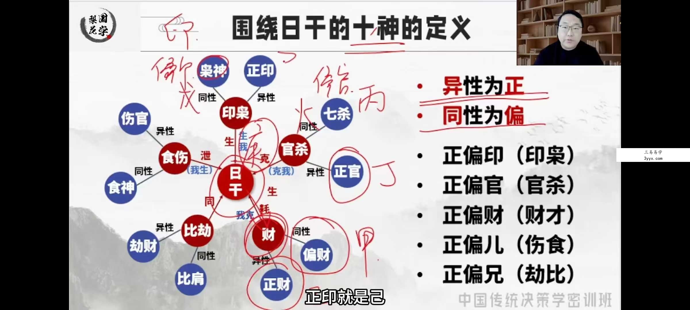 舒涵《决策学高阶布局密训班》27集 资料图片