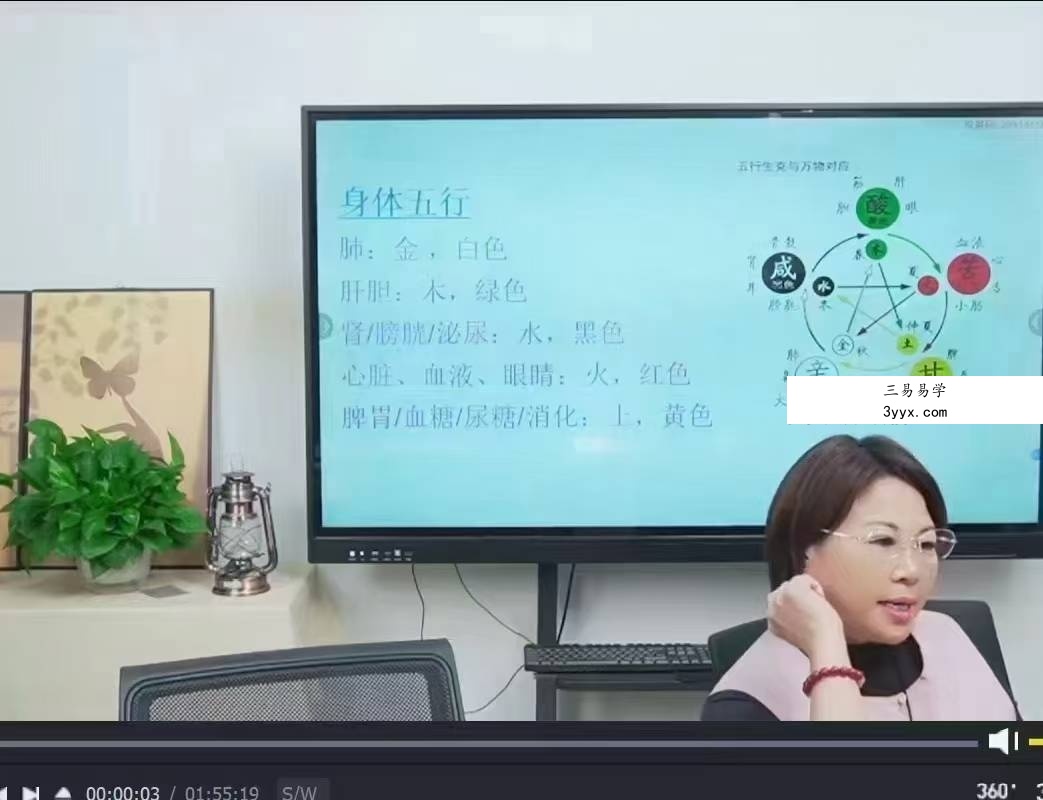 三姐《阳宅风水亲传弟子班》37集 资料图片