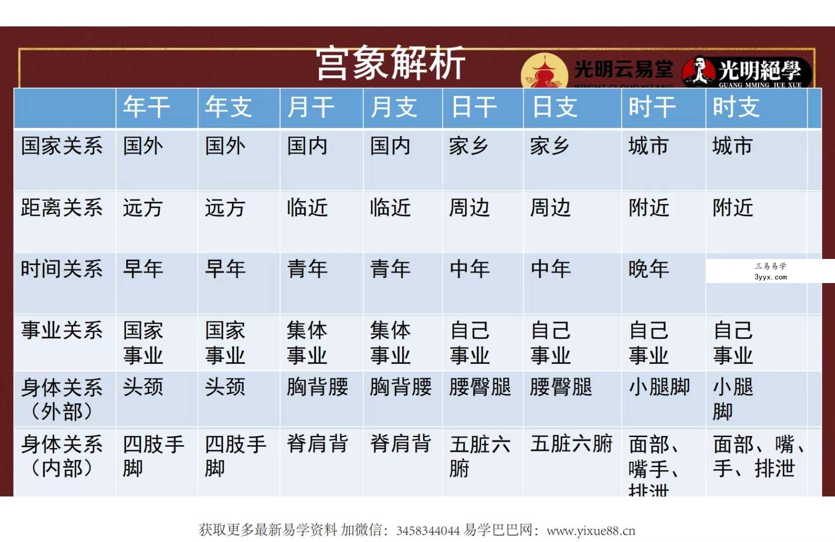 夏光明弟子 赵璟雯《八字速通系列课程之星宫原理深度解析》2集视频约3.5小时+配套课件 资料图片