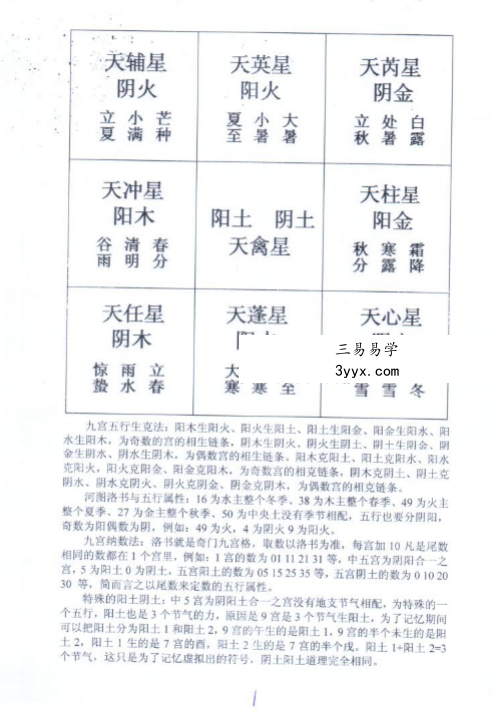 王伟光《奇门遁甲九宫五行生克测彩法》41页 资料图片