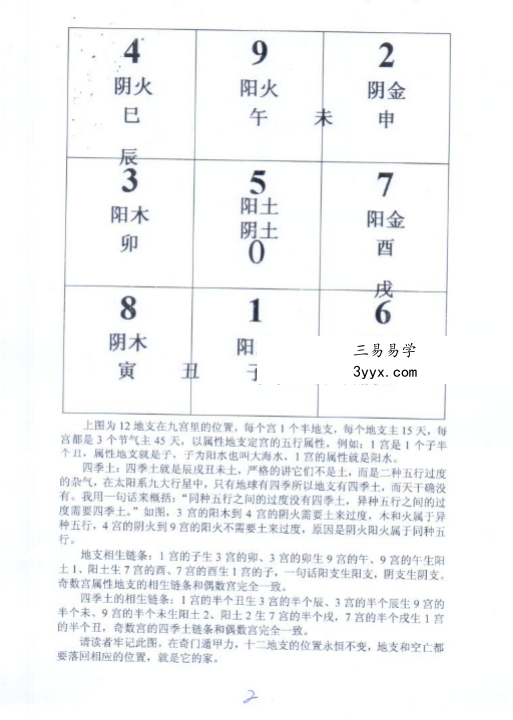 王伟光《奇门遁甲九宫五行生克测彩法》41页 资料图片