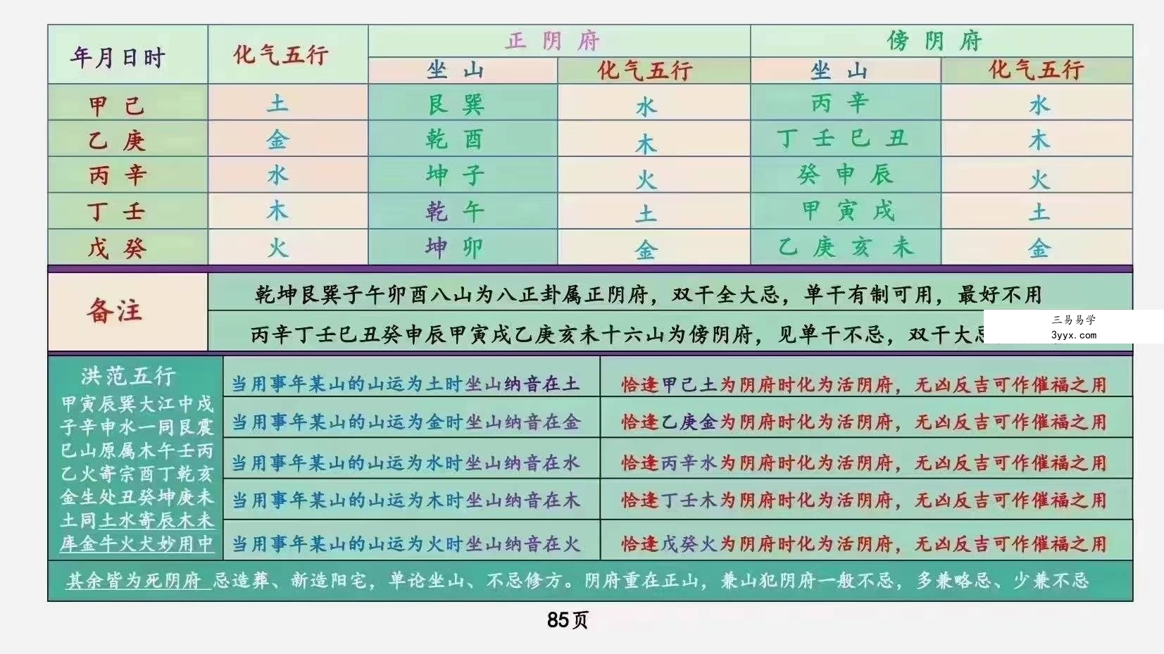 庄易《阳宅风水调理布局与化解法》120页 资料图片