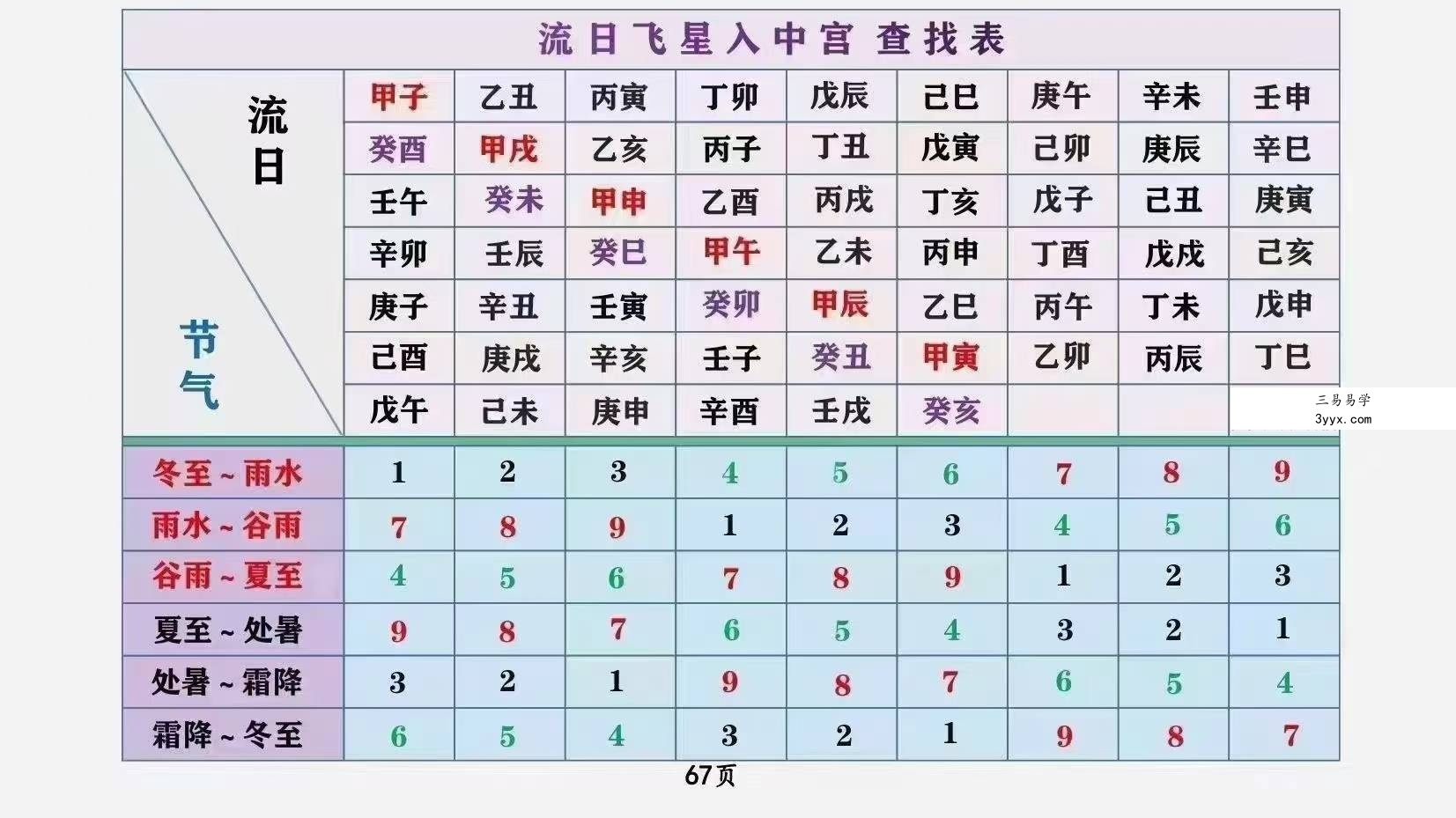 庄易《阳宅风水调理布局与化解法》120页 资料图片