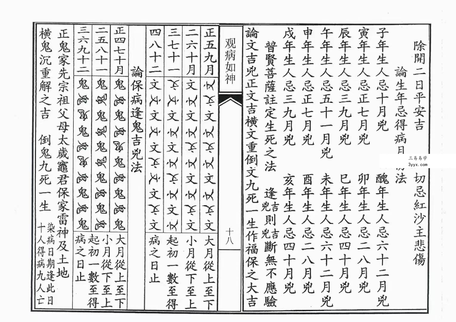 《观病如神》50页 资料图片