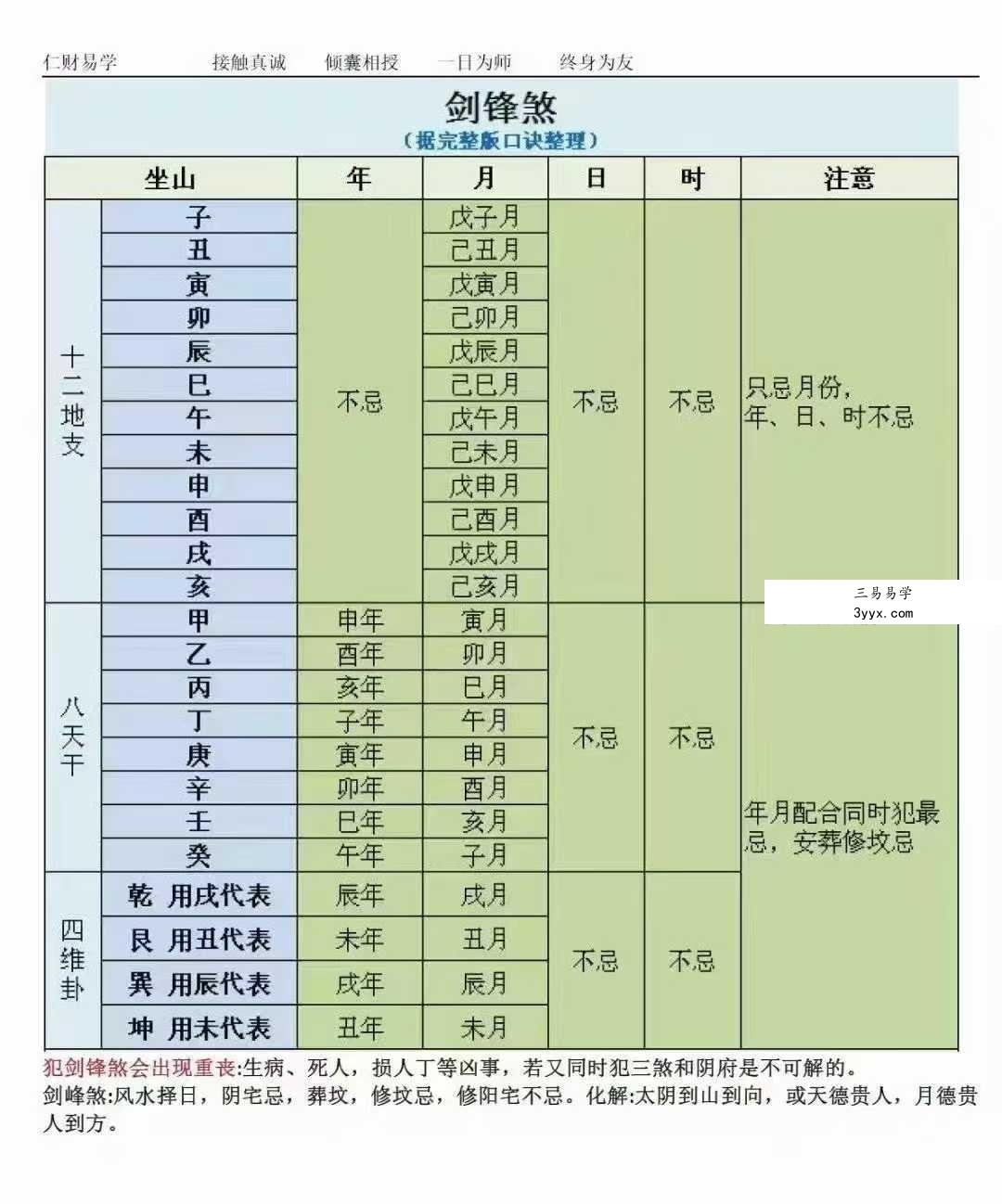 《择日神煞速查》39页 资料图片