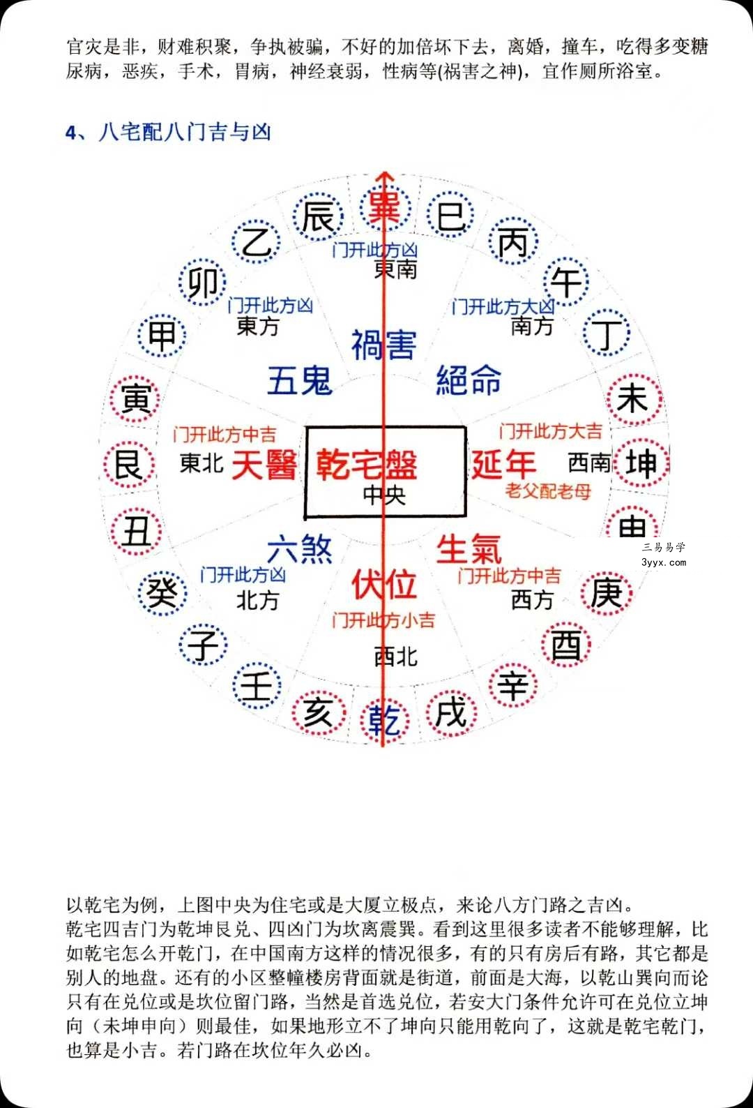 蒋鸿冰《阴阳宅真经全集》 资料图片