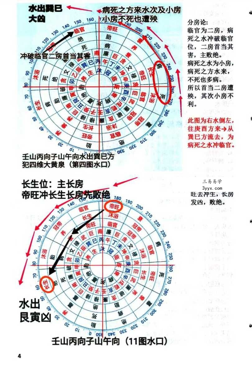 蒋鸿冰《阴阳宅神仙断》159页彩色 资料图片