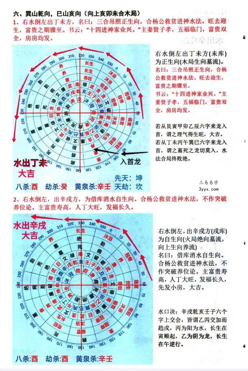 蒋鸿冰《阴阳宅神仙断》159页彩色 资料图片