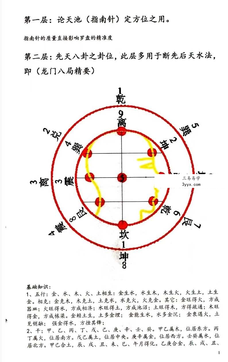 蒋鸿冰《图解罗经心法》203页 资料图片