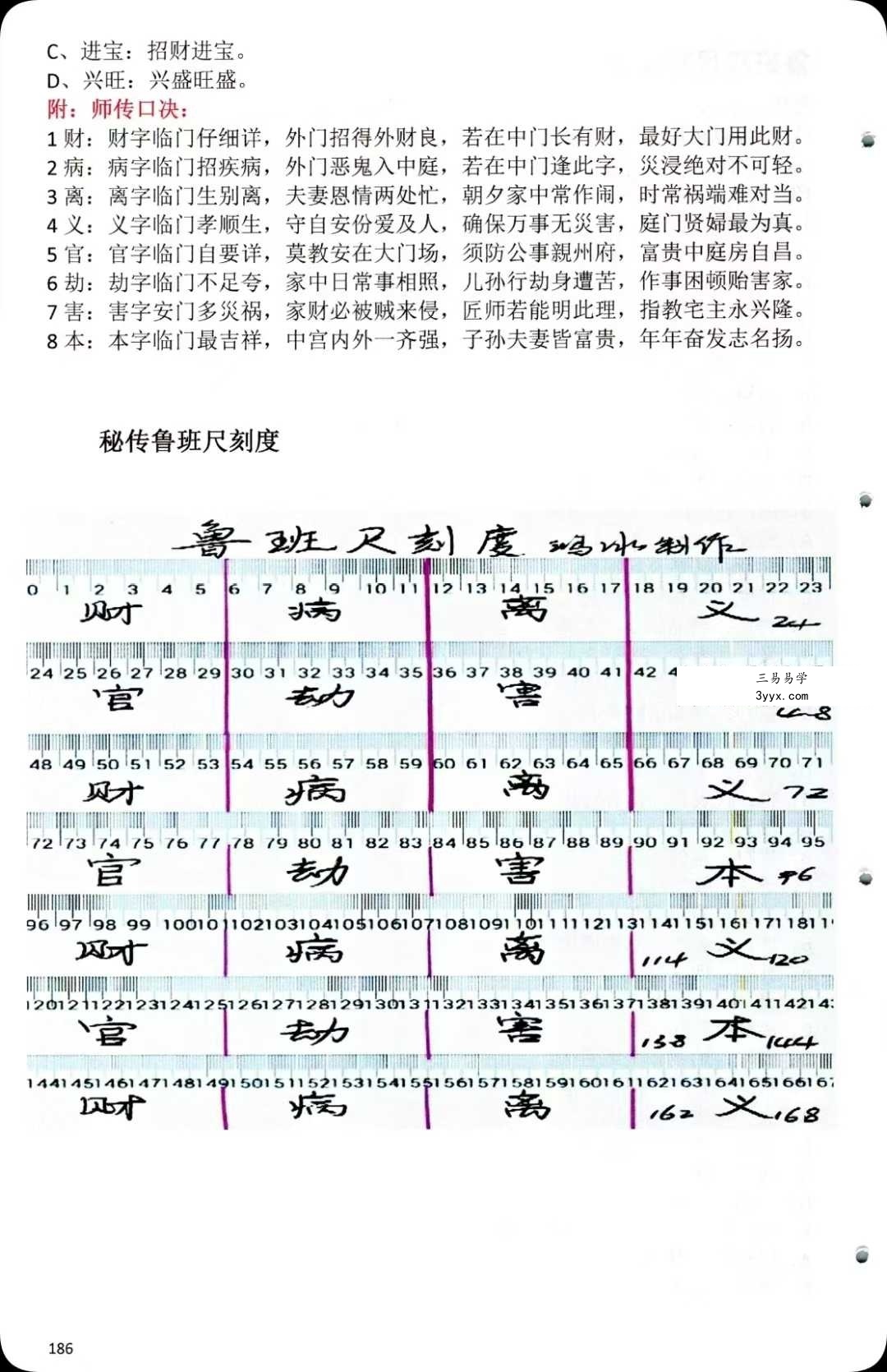蒋鸿冰《催福择日全书》256页 资料图片