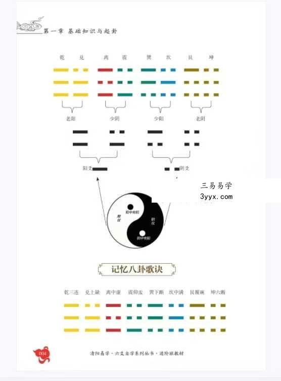 清阳《六爻自修指南》130页 资料图片
