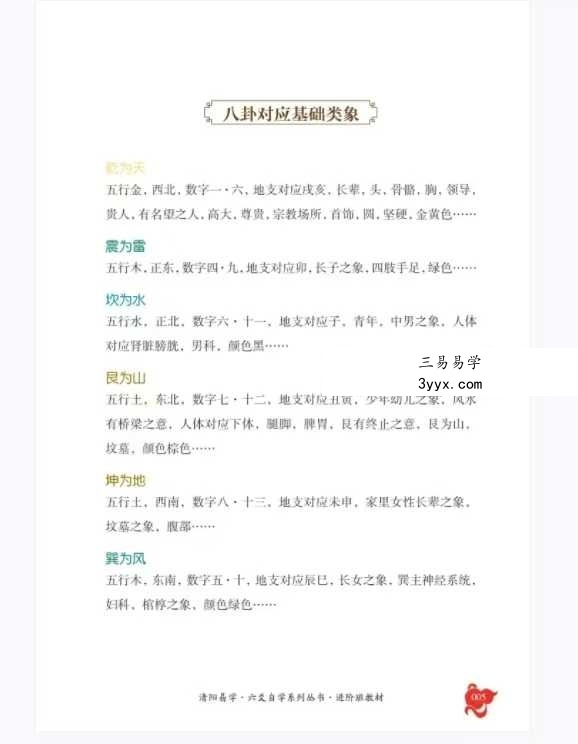 清阳《六爻自修指南》130页 资料图片