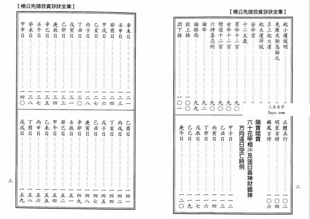 杨太雄《杨公先师救贫妙诀全集》390页 资料图片