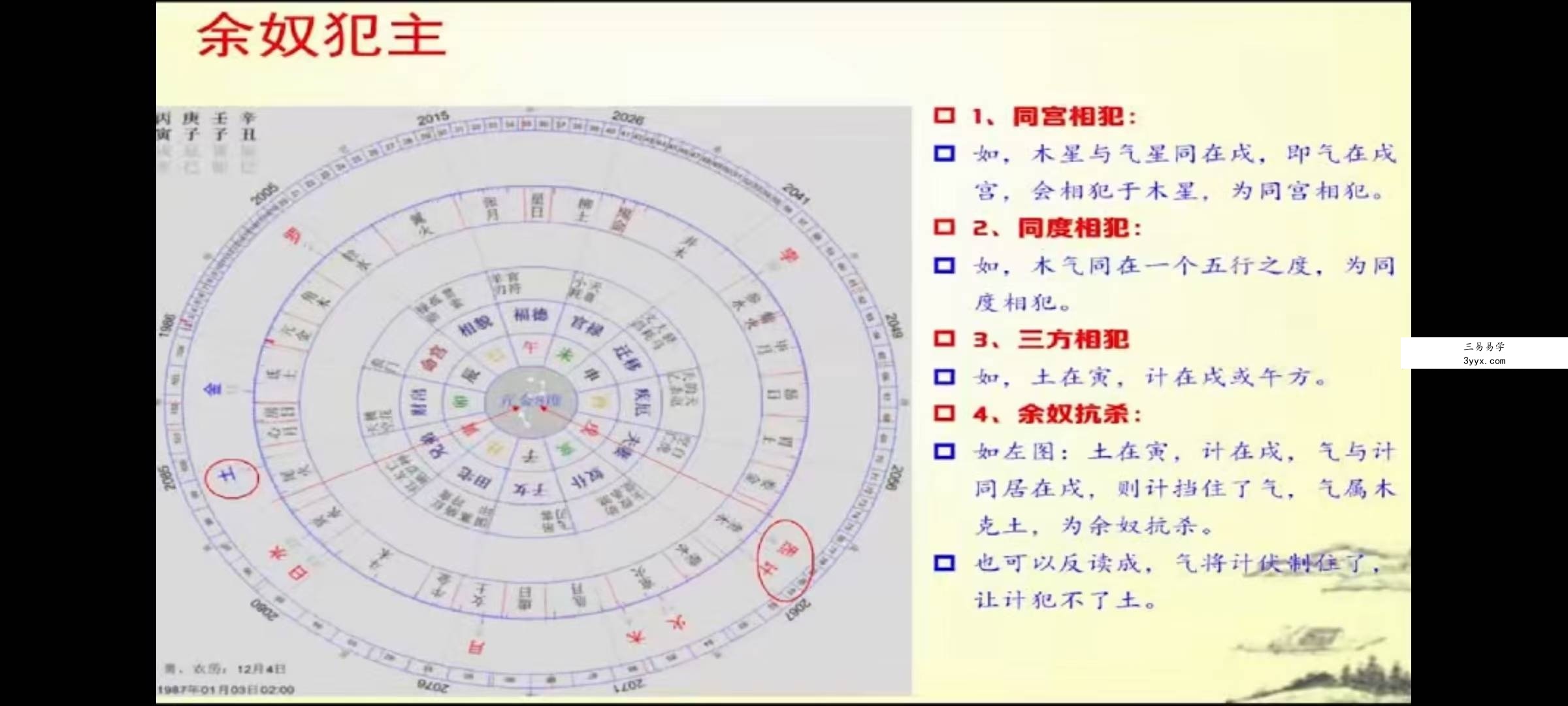 东易老师【星宗玄机】精品38集视频课 资料图片