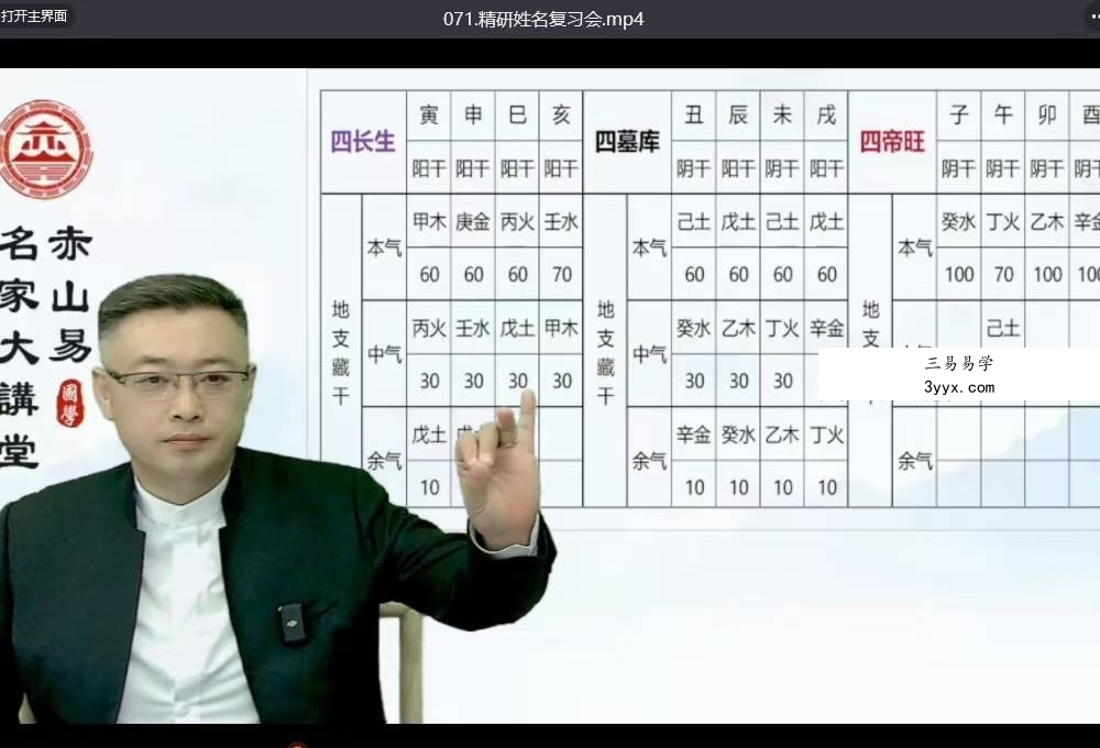 弘易传承至尊班 资料图片