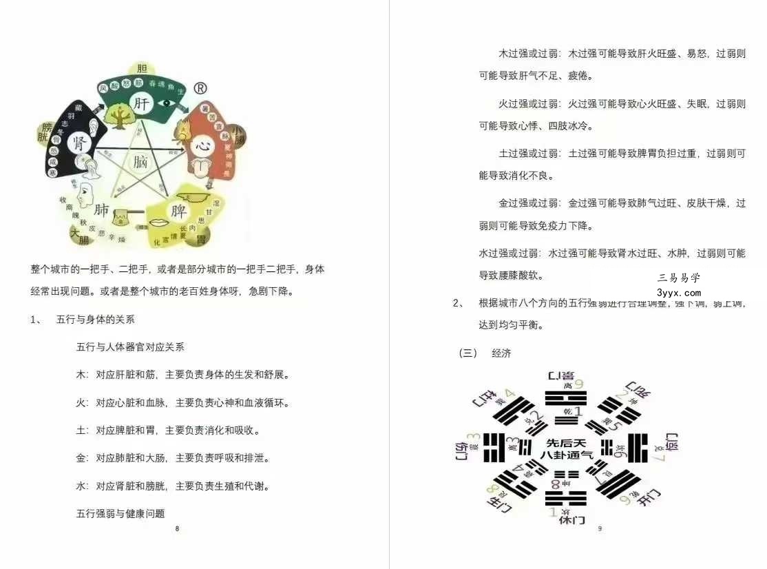 《阳宅布局化解全集》9本 资料图片